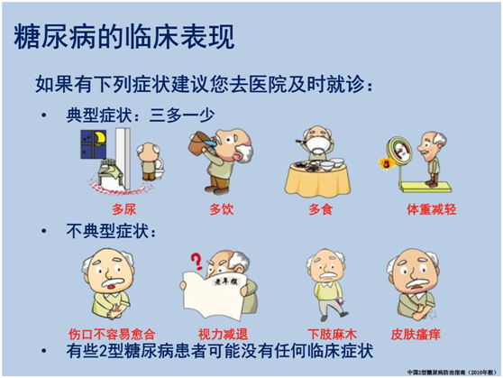 老年糖尿病有何特點？如何識別？2.png